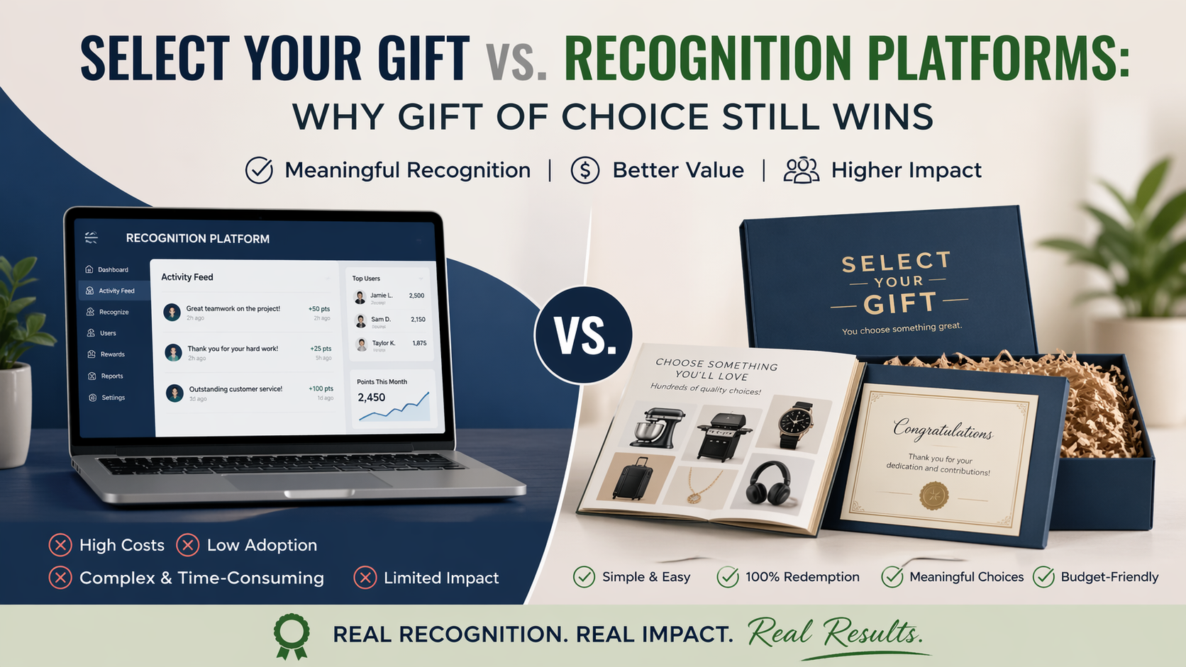 What Is the Difference Between a Recognition Platform and a Recognition Program?